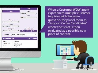 Tracy Hisaka
Jaime Kavanagh
Customer
When a Customer WOW agent
experiences multiple customer
inquiries with the same
question, they label them as
“Support Center Candidates”
where the ticket is then
evaluated as a possible new
piece of content.
 