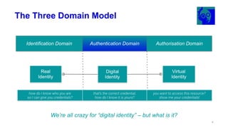 The Three Domain Model
We’re all crazy for “digital identity” – but what is it?
4
 