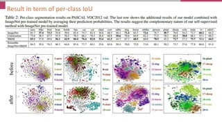 Self supervised learning | PPTX