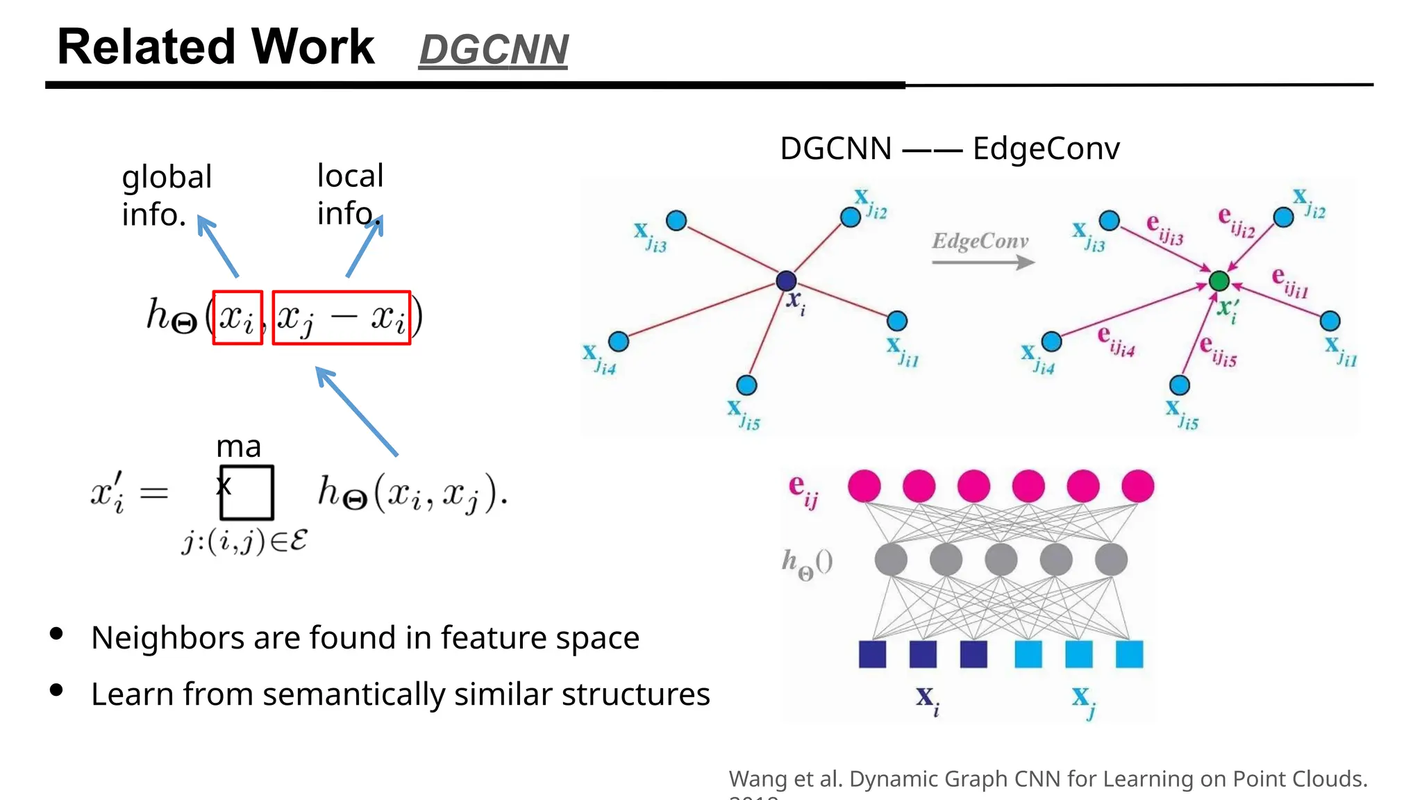 Related Work DGCNN
DGCNN —— EdgeConv
 Neighbors are found in feature space
 Learn from semantically similar structures
Wang et al. Dynamic Graph CNN for Learning on Point Clouds.
global
info.
local
info.
ma
x
 