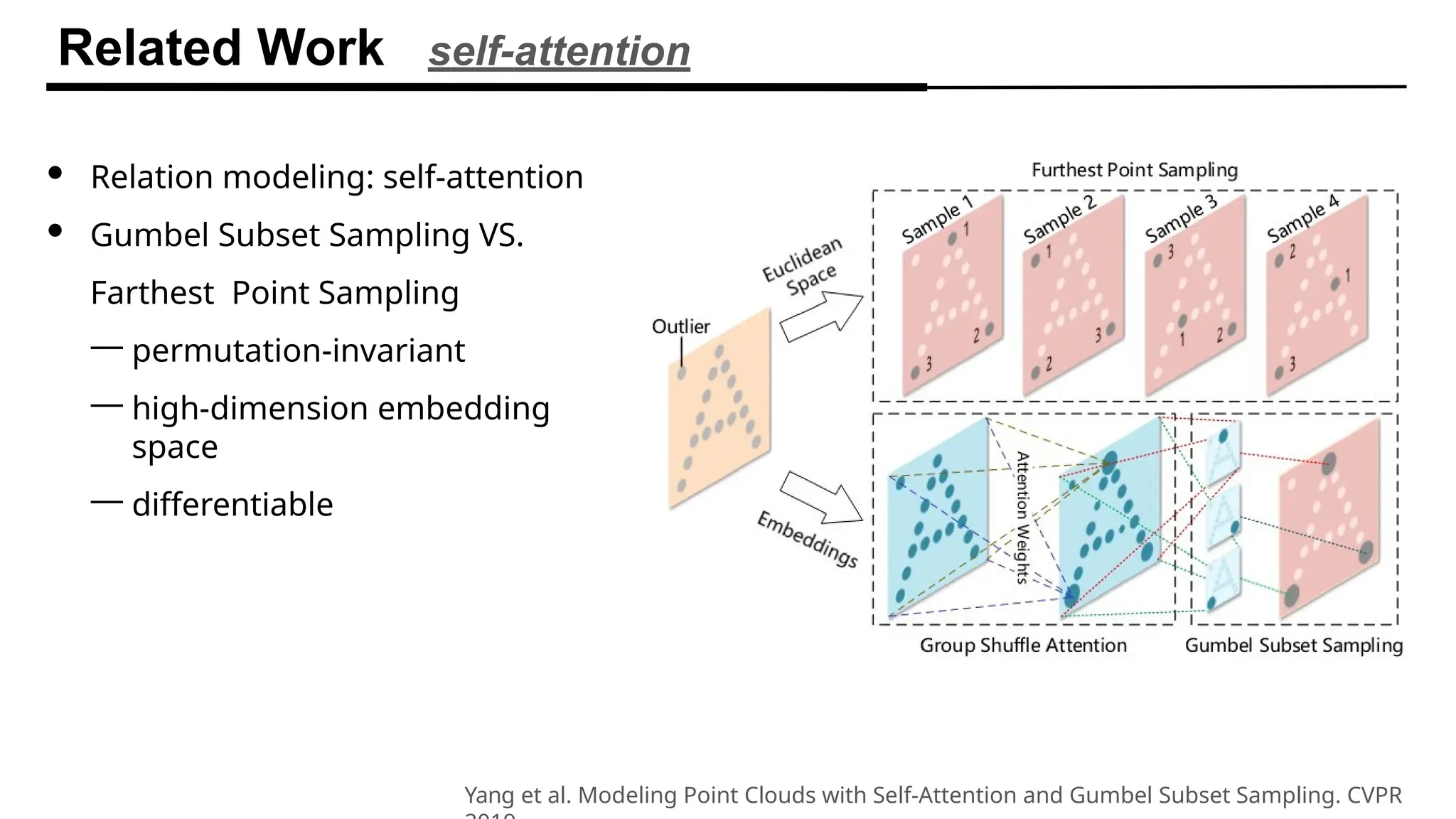 Related Work self-attention
Yang et al. Modeling Point Clouds with Self-Attention and Gumbel Subset Sampling. CVPR
 Relation modeling: self-attention
 Gumbel Subset Sampling VS.
Farthest Point Sampling
— permutation-invariant
— high-dimension embedding
space
— differentiable
 