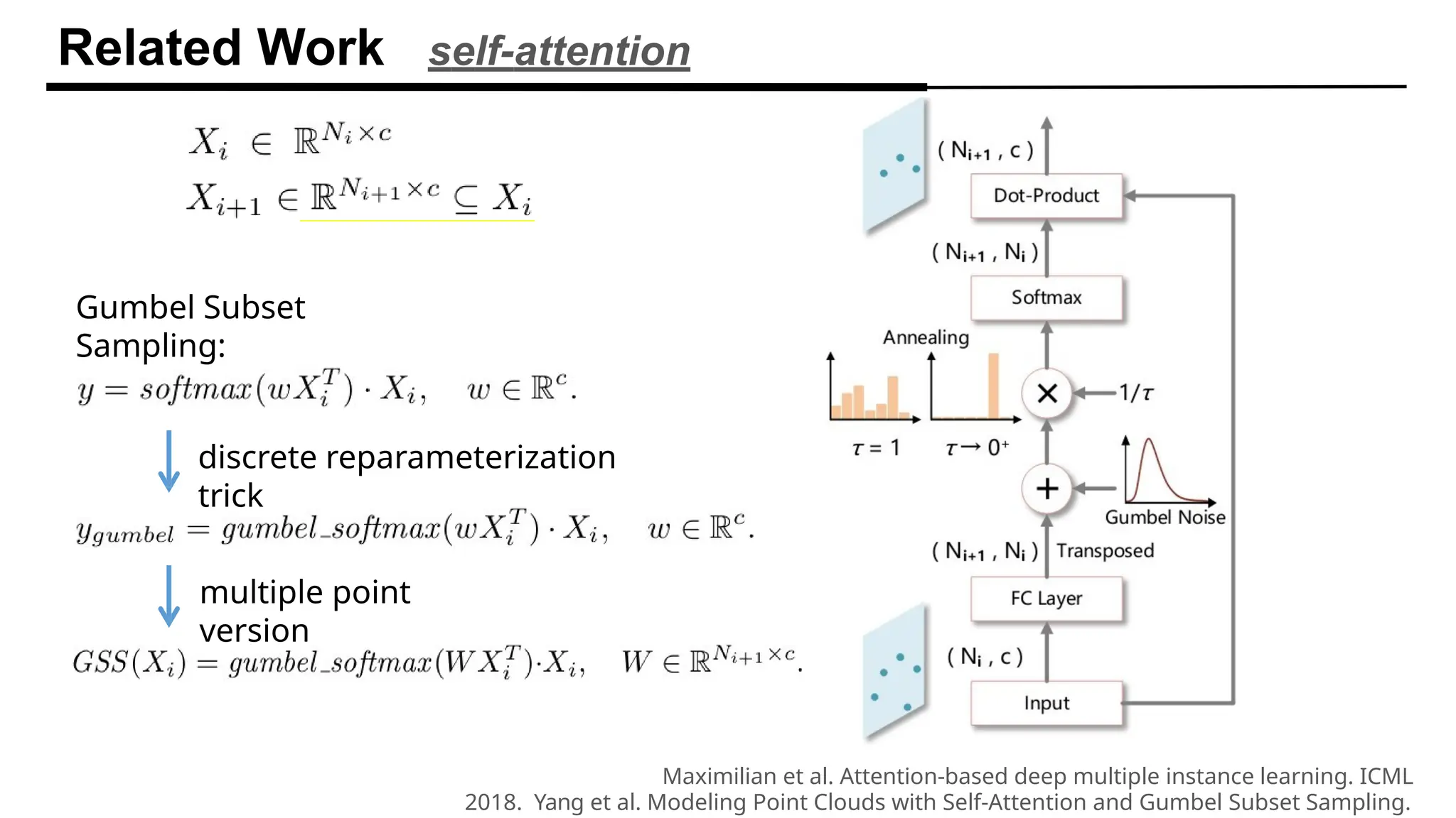 Related Work self-attention
Maximilian et al. Attention-based deep multiple instance learning. ICML
2018. Yang et al. Modeling Point Clouds with Self-Attention and Gumbel Subset Sampling.
Gumbel Subset
Sampling:
discrete reparameterization
trick
multiple point
version
 