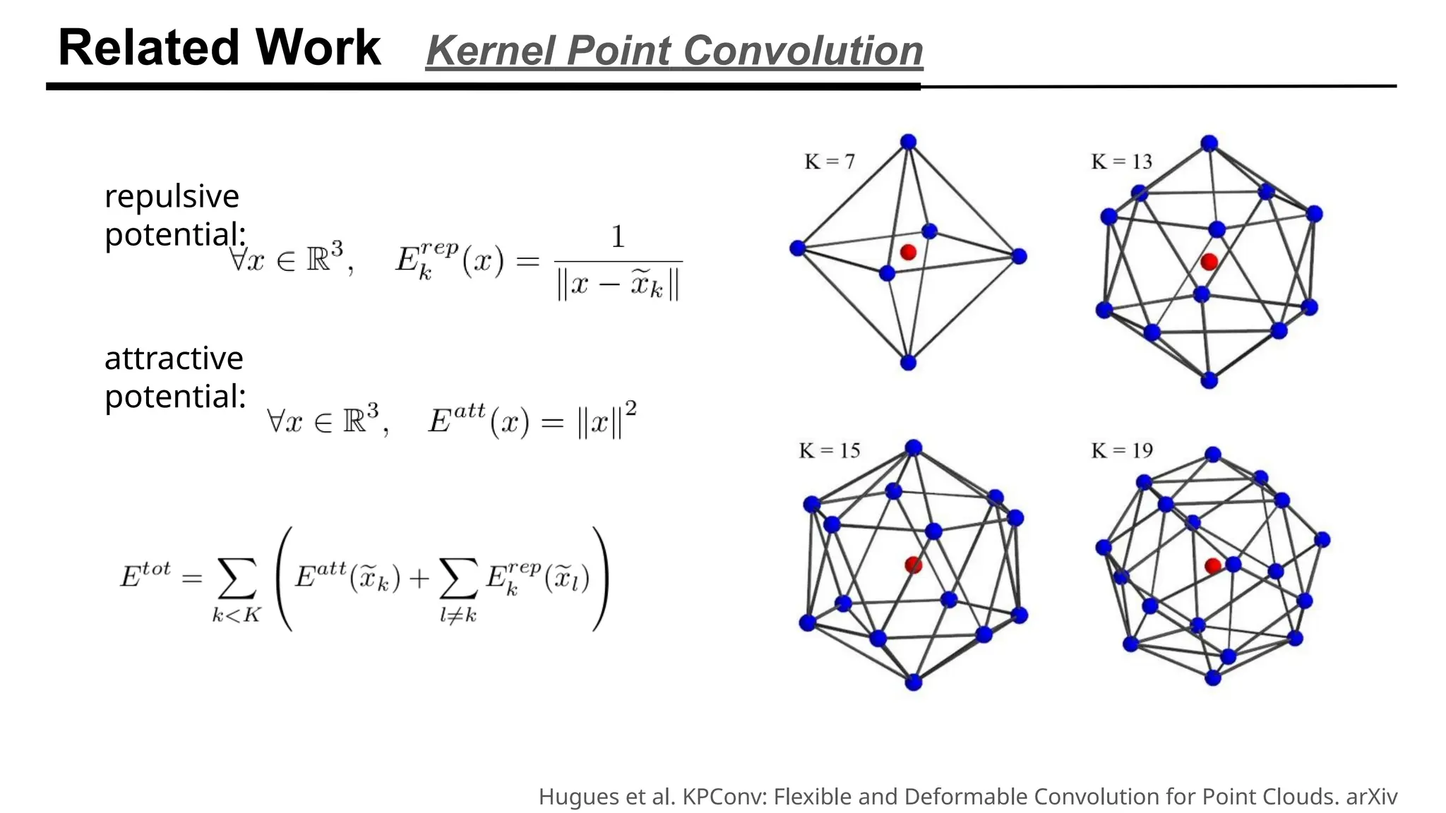 Related Work Kernel Point Convolution
Hugues et al. KPConv: Flexible and Deformable Convolution for Point Clouds. arXiv
repulsive
potential:
attractive
potential:
 