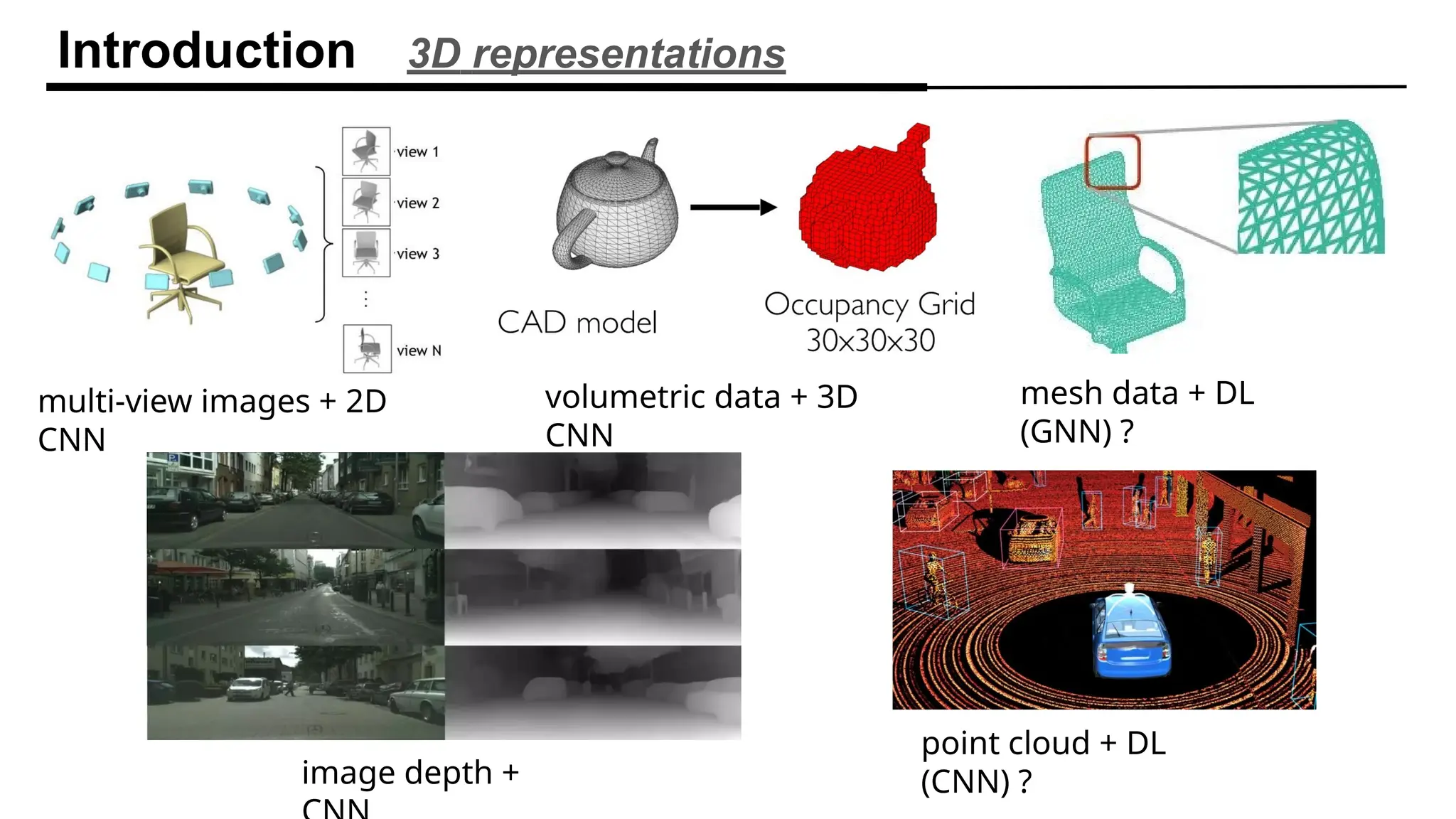 Introduction 3D representations
multi-view images + 2D
CNN
volumetric data + 3D
CNN
point cloud + DL
(CNN) ?
mesh data + DL
(GNN) ?
image depth +
 