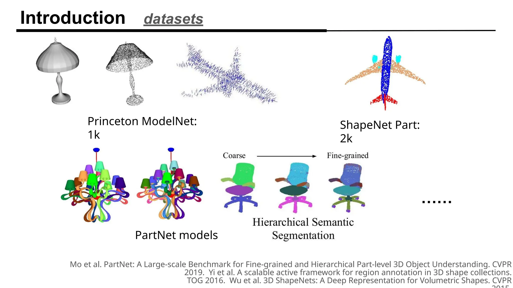Introduction datasets
……
Princeton ModelNet:
1k
PartNet models
Mo et al. PartNet: A Large-scale Benchmark for Fine-grained and Hierarchical Part-level 3D Object Understanding. CVPR
2019. Yi et al. A scalable active framework for region annotation in 3D shape collections.
TOG 2016. Wu et al. 3D ShapeNets: A Deep Representation for Volumetric Shapes. CVPR
ShapeNet Part:
2k
 