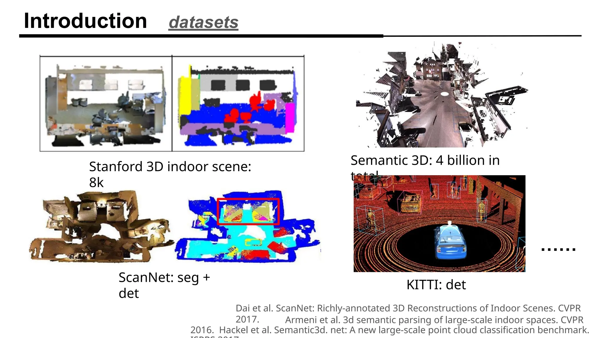 Introduction datasets
……
Armeni et al. 3d semantic parsing of large-scale indoor spaces. CVPR
2016. Hackel et al. Semantic3d. net: A new large-scale point cloud classification benchmark.
Stanford 3D indoor scene:
8k
Semantic 3D: 4 billion in
total
KITTI: det
Dai et al. ScanNet: Richly-annotated 3D Reconstructions of Indoor Scenes. CVPR
2017.
ScanNet: seg +
det
 