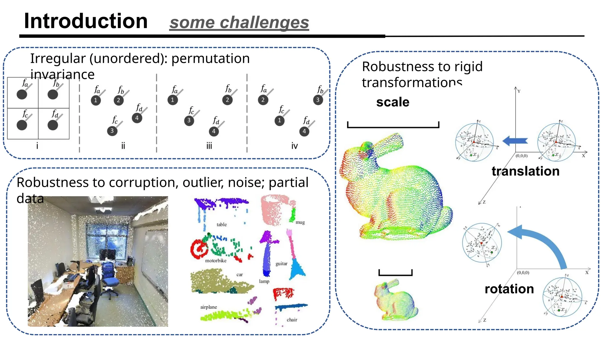 Introduction some challenges
Irregular (unordered): permutation
invariance
Robustness to rigid
transformations
rotation
scale
translation
Robustness to corruption, outlier, noise; partial
data
 
