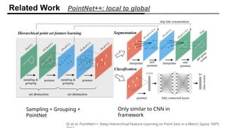 Related Work PointNet++: local to global
Sampling + Grouping +
PointNet
Qi et al. PointNet++: Deep Hierarchical Feature Learning on Point Sets in a Metric Space. NIPS
Only similar to CNN in
framework
 