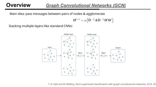 Main idea: pass messages between pairs of nodes & agglomerate
Stacking multiple layers like standard CNNs:
T. N. Kipf and M. Welling. Semi-supervised classification with graph convolutional networks. ICLR, 201
Overview Graph Convolutional Networks (GCN)
 