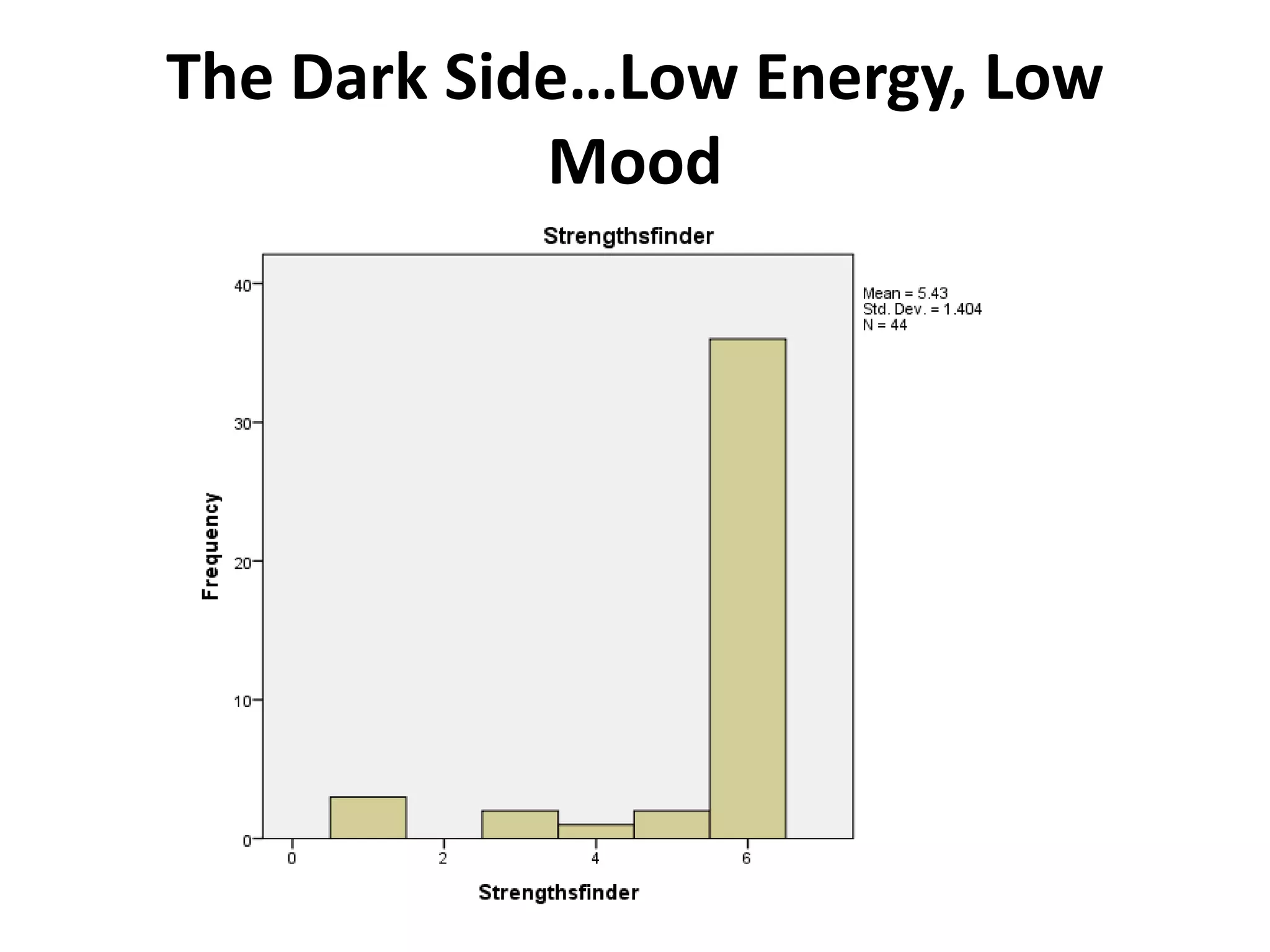 The Dark Side…Low Energy, Low
            Mood
 