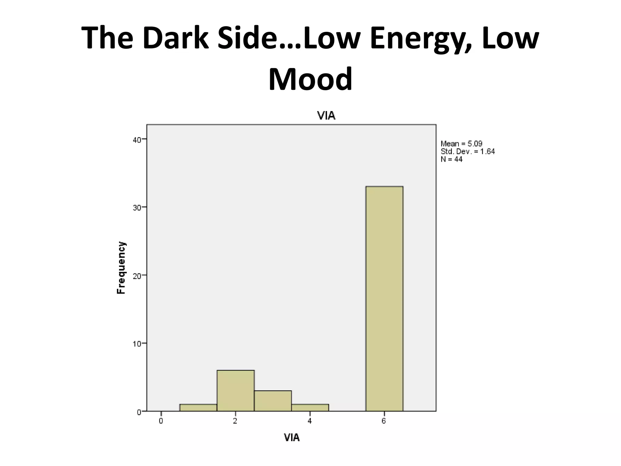 The Dark Side…Low Energy, Low
            Mood
 