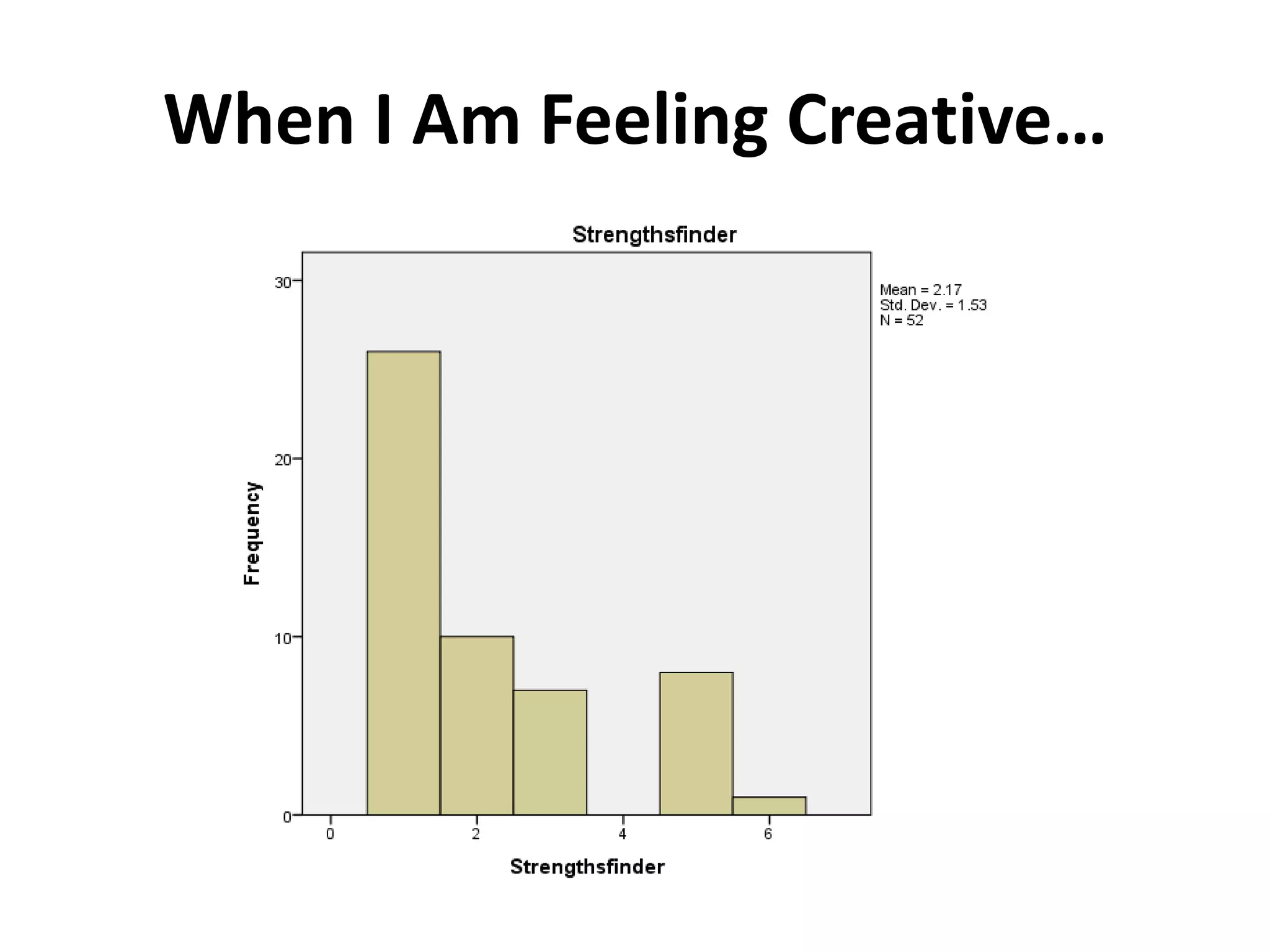 When I Am Feeling Creative…
 