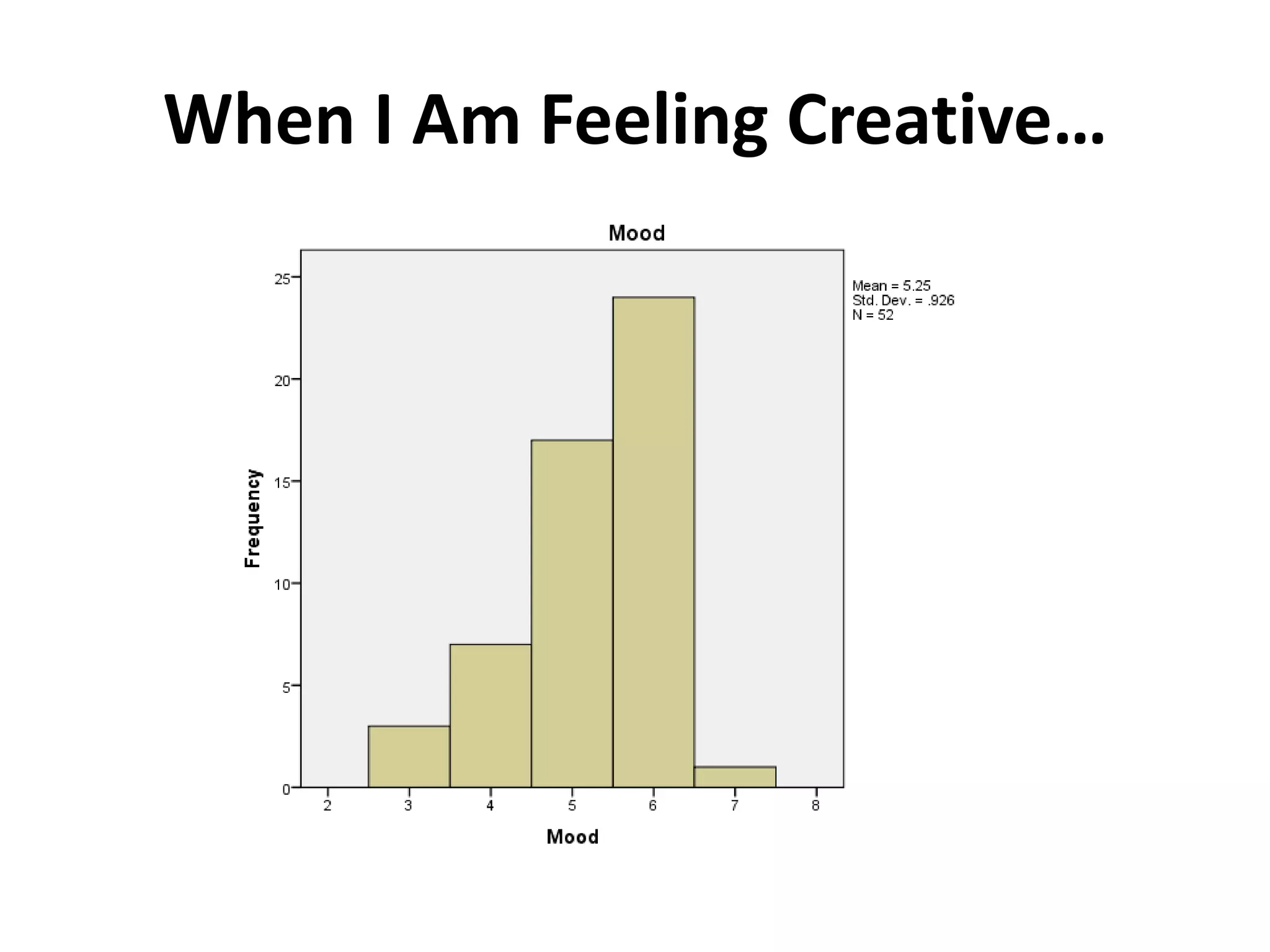 When I Am Feeling Creative…
 