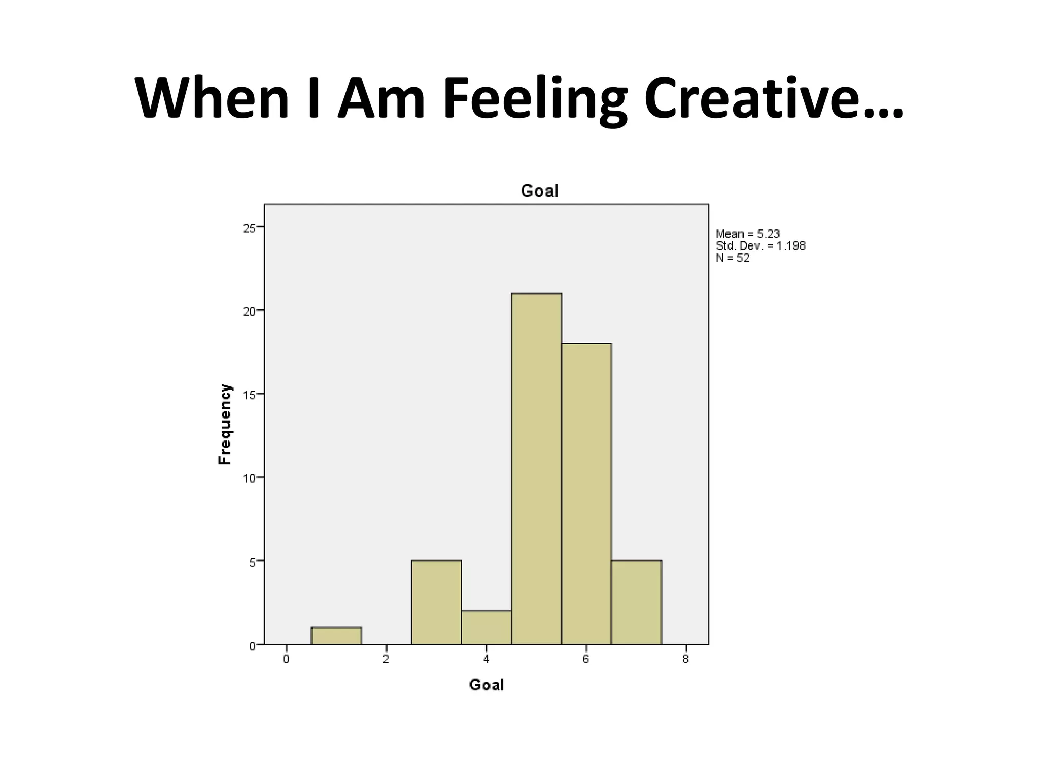 When I Am Feeling Creative…
 