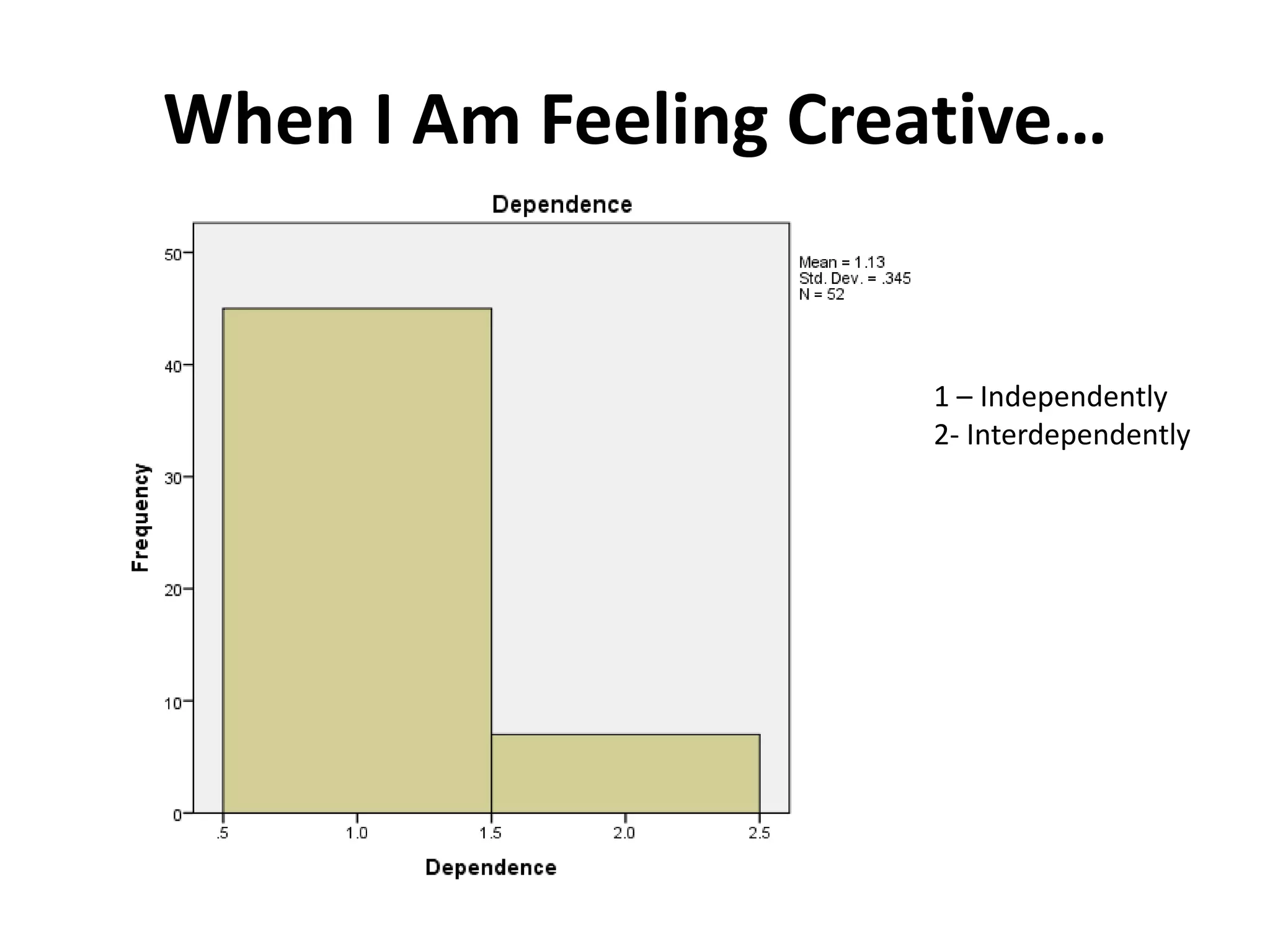 When I Am Feeling Creative…


                      1 – Independently
                      2- Interdependently
 