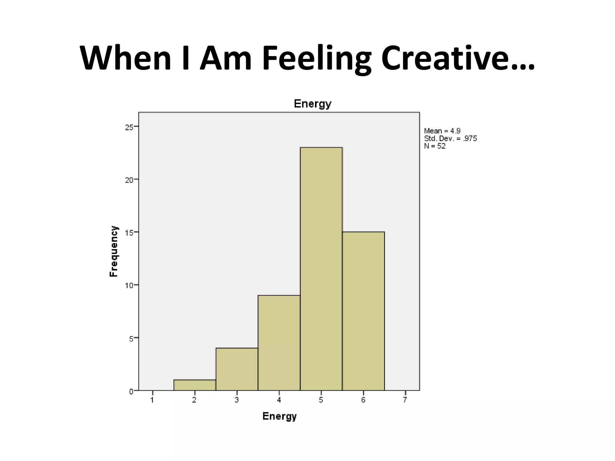 When I Am Feeling Creative…
 