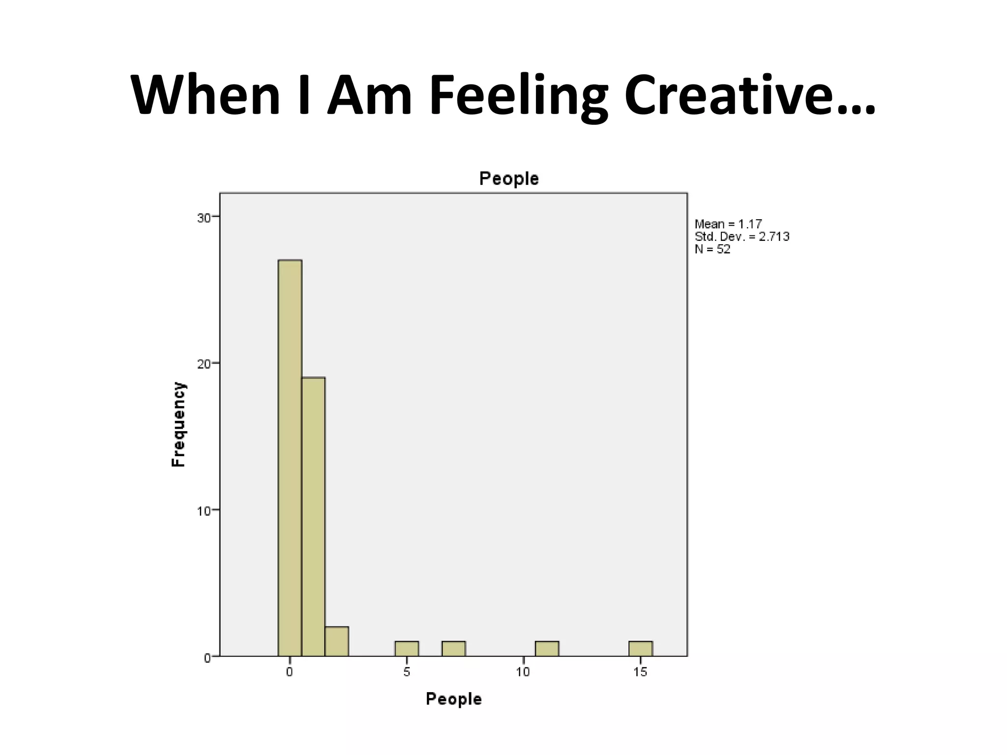 When I Am Feeling Creative…
 