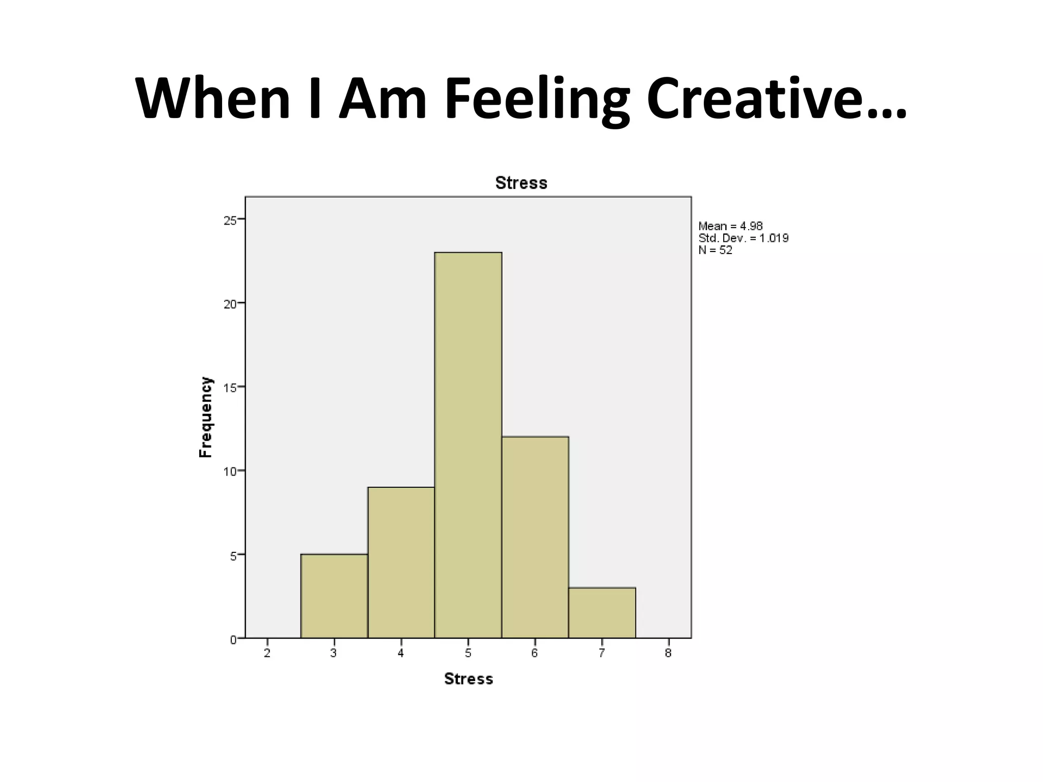 When I Am Feeling Creative…
 