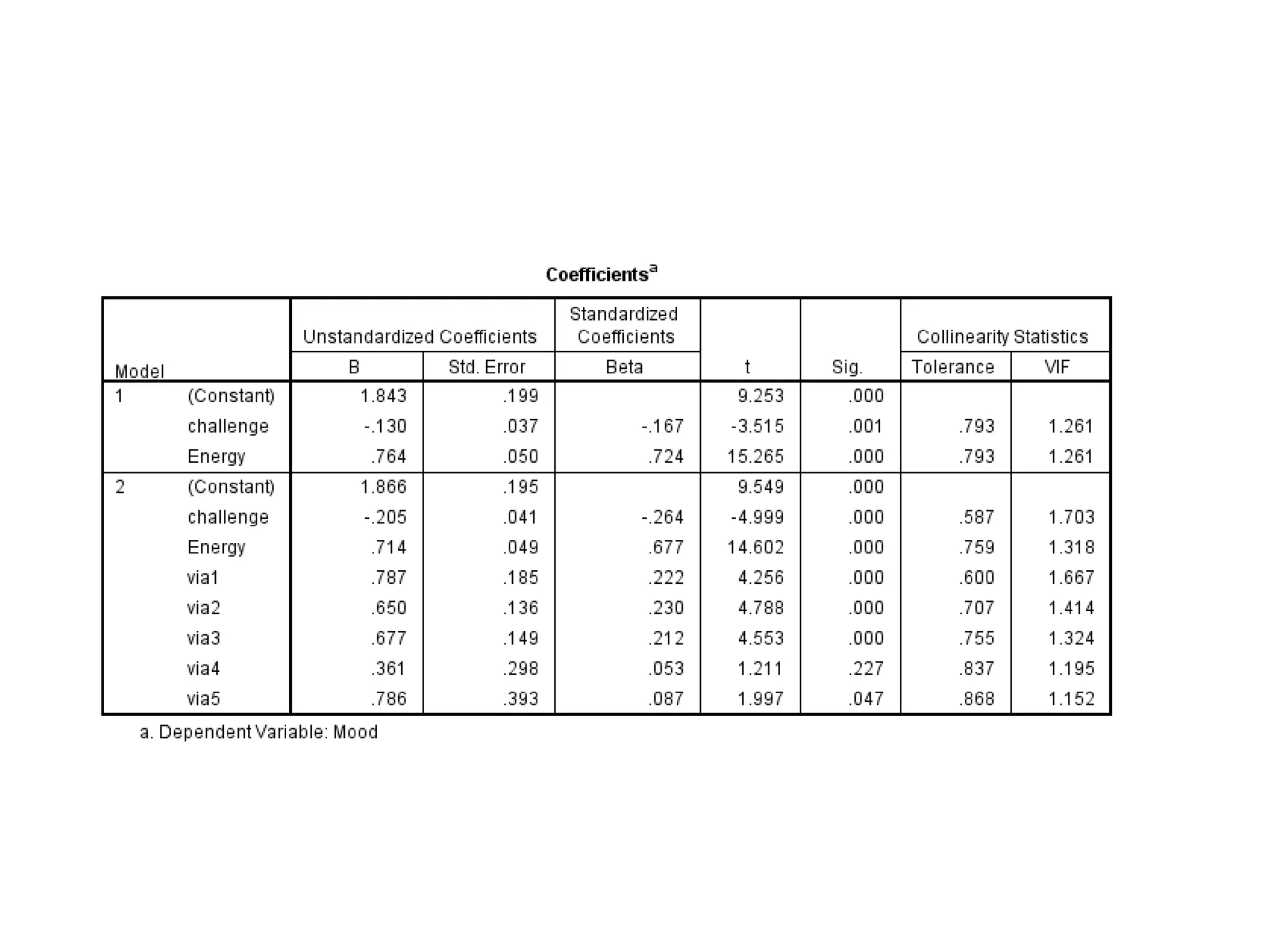 LA Quantified Self Meetup (3/13) - Self-Tracking of Character Strengths by Jeff Fajans