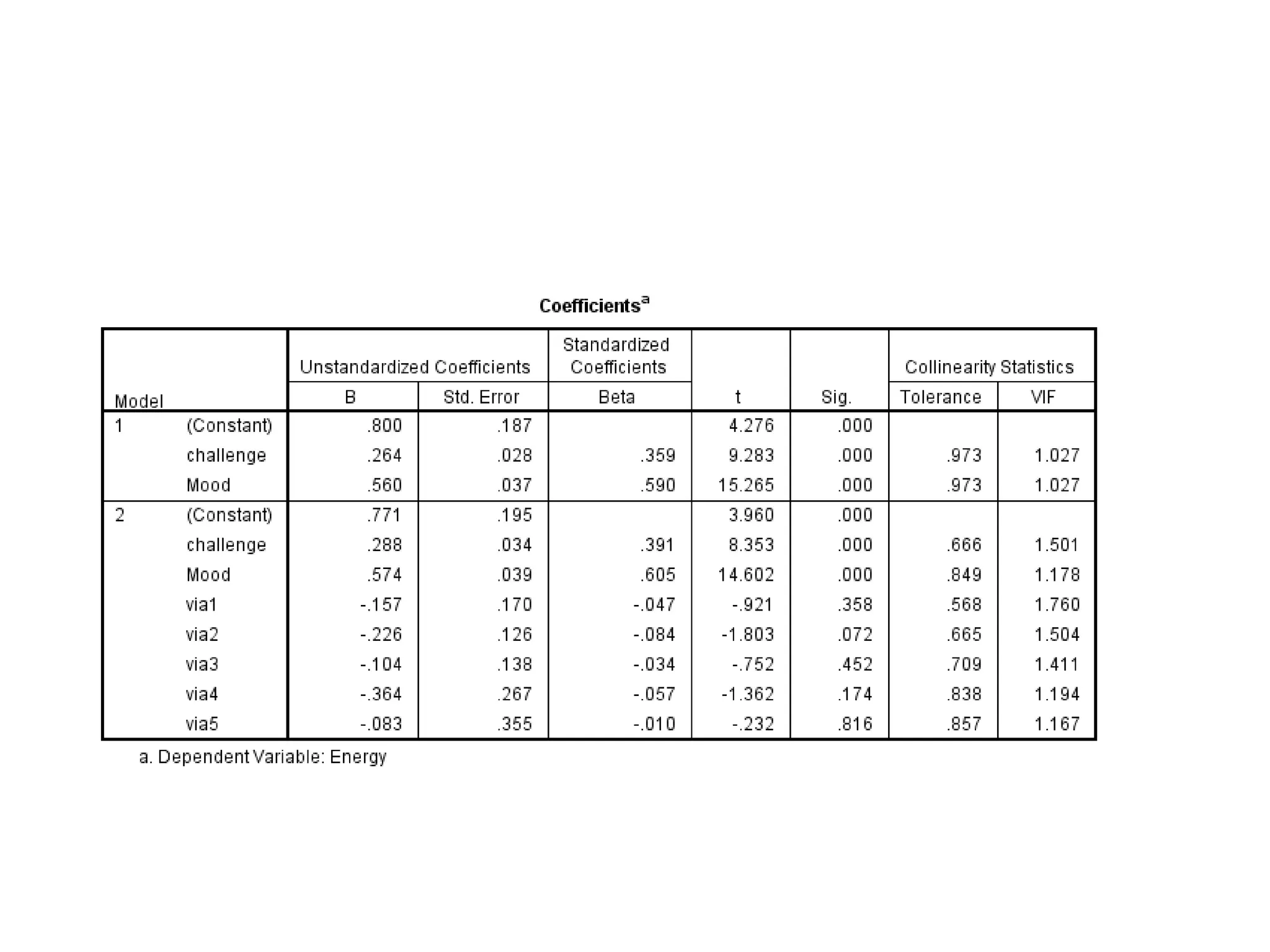 LA Quantified Self Meetup (3/13) - Self-Tracking of Character Strengths by Jeff Fajans