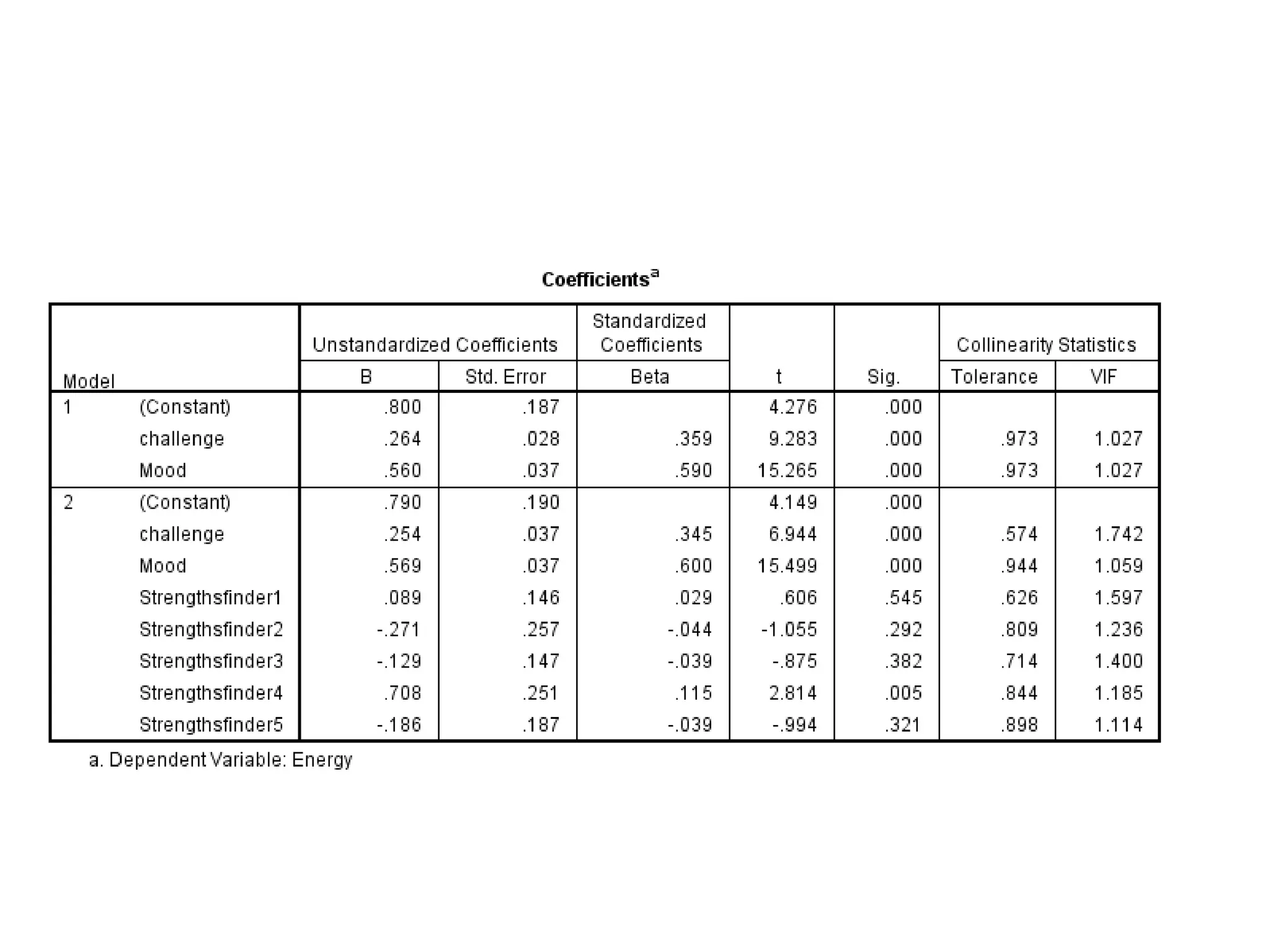LA Quantified Self Meetup (3/13) - Self-Tracking of Character Strengths by Jeff Fajans