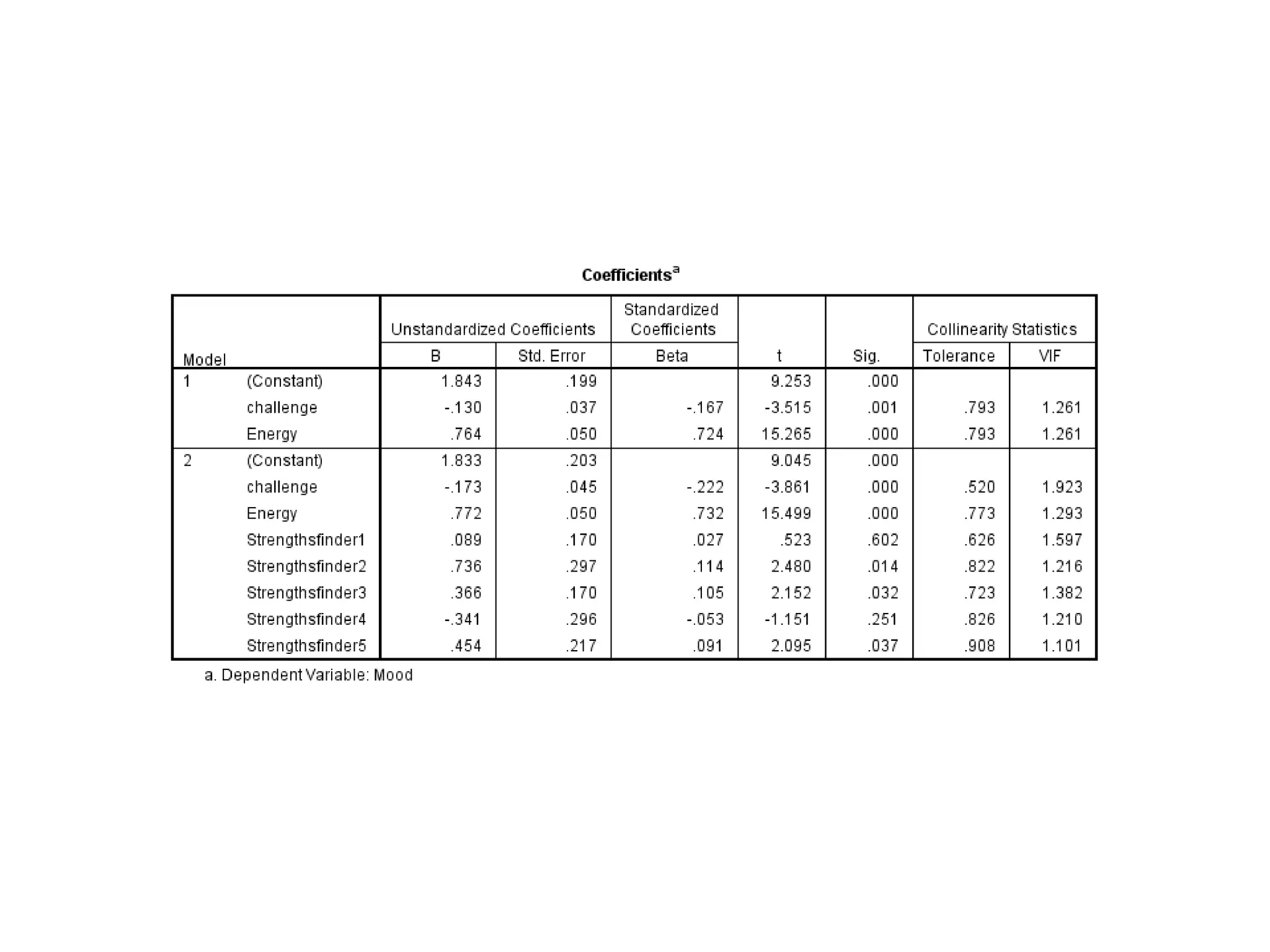 LA Quantified Self Meetup (3/13) - Self-Tracking of Character Strengths by Jeff Fajans