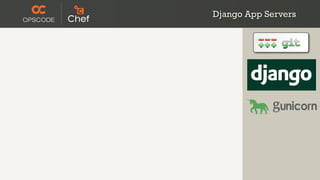 Django App Servers
 