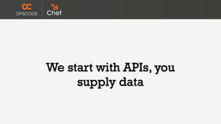 We start with APIs, you
     supply data
 