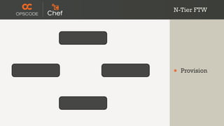 N-Tier FTW




•   Provision
 