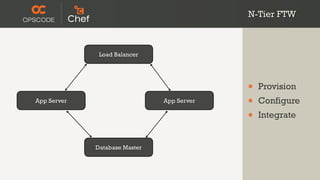 N-Tier FTW



              Load Balancer




                                            •   Provision
App Server                     App Server
                                            •   Configure
                                            •   Integrate


             Database Master
 