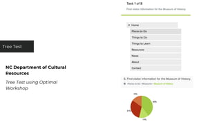 NC Department of Cultural
Resources
Tree Test using Optimal
Workshop
Tree Test
 