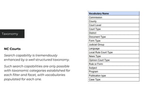 NC Courts
Search capability is tremendously
enhanced by a well structured taxonomy.
Such search capabilities are only possible
with taxonomic categories established for
each filter and facet, with vocabularies
populated for each one.
Taxonomy
 
