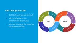 ABT DevOps for CoR
+ CI/CD already set up for CoR
+ ABT’s Drupal team is
experienced & growing
+ We can leverage the work we
have done already
 