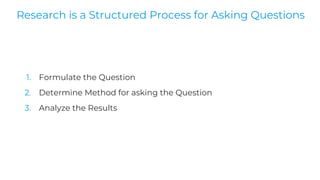 1. Formulate the Question
2. Determine Method for asking the Question
3. Analyze the Results
Research is a Structured Process for Asking Questions
 