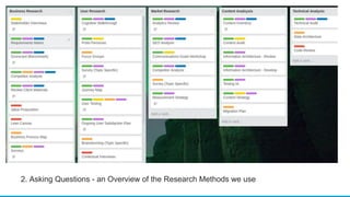 2. Asking Questions - an Overview of the Research Methods we use
 