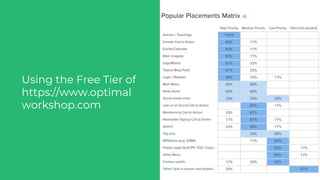 Using the Free Tier of
https://www.optimal
workshop.com
 