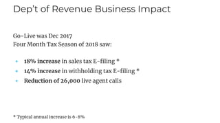 Dep’t of Revenue Business Impact
Go-Live was Dec 2017
Four Month Tax Season of 2018 saw:
+ 18% increase in sales tax E-filing *
+ 14% increase in withholding tax E-filing *
+ Reduction of 26,000 live agent calls
* Typical annual increase is 6-8%
 