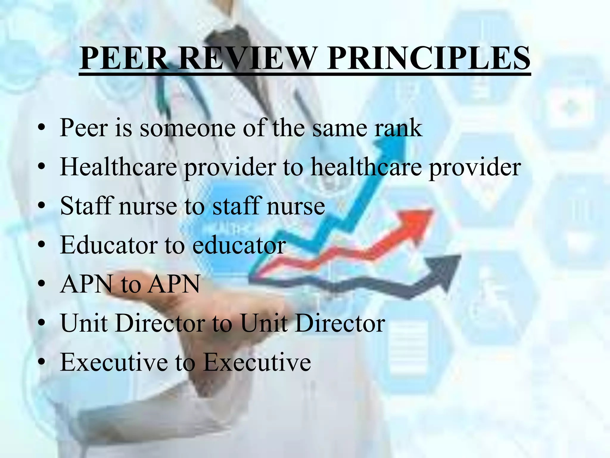 PEER REVIEW PRINCIPLES
• Peer is someone of the same rank
• Healthcare provider to healthcare provider
• Staff nurse to staff nurse
• Educator to educator
• APN to APN
• Unit Director to Unit Director
• Executive to Executive
 