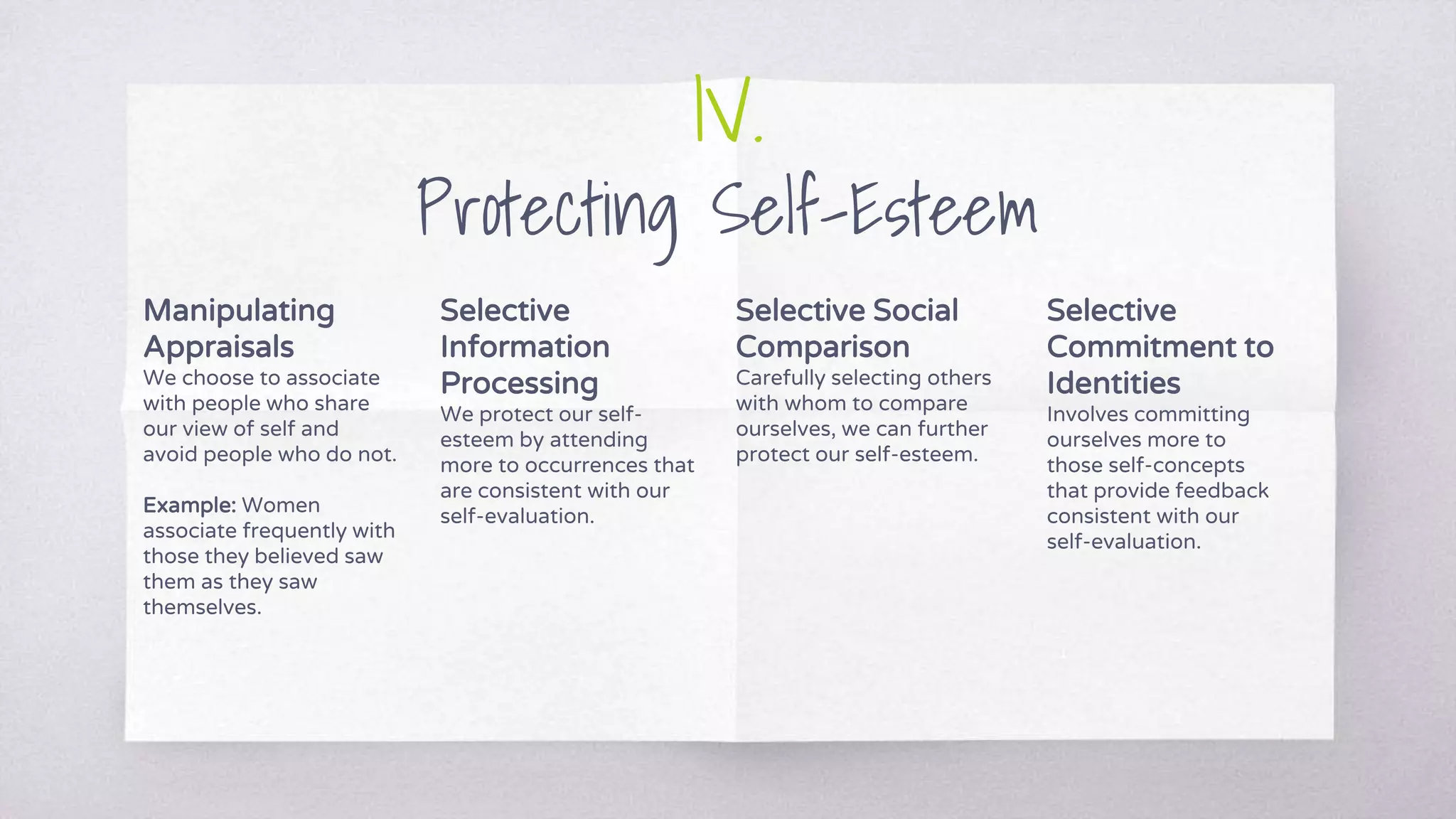 IV.
Protecting Self-Esteem
Manipulating
Appraisals
We choose to associate
with people who share
our view of self and
avoid people who do not.
Example: Women
associate frequently with
those they believed saw
them as they saw
themselves.
Selective Social
Comparison
Carefully selecting others
with whom to compare
ourselves, we can further
protect our self-esteem.
Selective
Information
Processing
We protect our self-
esteem by attending
more to occurrences that
are consistent with our
self-evaluation.
Selective
Commitment to
Identities
Involves committing
ourselves more to
those self-concepts
that provide feedback
consistent with our
self-evaluation.
 