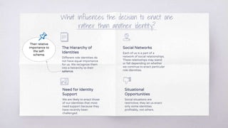 What influences the decision to enact one
rather than another identity?
The Hierarchy of
Identities
Different role identities do
not have equal importance
for us. We recognize them
into a heirarchy to their
salience.
Social Networks
Each of us is a part of a
network of social relationships.
These relatioships may stand
or fall depending on whether
we continue to enact particular
role identities.
Need for Identity
Support
We are likely to enact those
of our identities that most
need support because they
have recently been
challenged.
Situational
Opportunities
Social situations are
restrictive; they let us enact
only some identities
profitably, not others.
Their relative
importance to
the self-
schema.
 