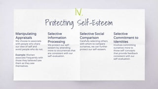 IV.
Protecting Self-Esteem
Manipulating
Appraisals
We choose to associate
with people who share
our view of self and
avoid people who do not.
Example: Women
associate frequently with
those they believed saw
them as they saw
themselves.
Selective Social
Comparison
Carefully selecting others
with whom to compare
ourselves, we can further
protect our self-esteem.
Selective
Information
Processing
We protect our self-
esteem by attending
more to occurrences that
are consistent with our
self-evaluation.
Selective
Commitment to
Identities
Involves committing
ourselves more to
those self-concepts
that provide feedback
consistent with our
self-evaluation.
 