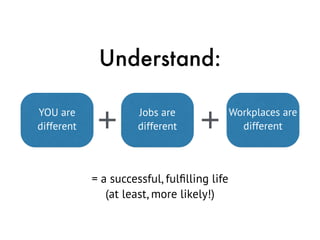 YOU are
different
Jobs are
different
Workplaces are
different
Understand:
= a successful, fulﬁlling life 
(at least, more ...