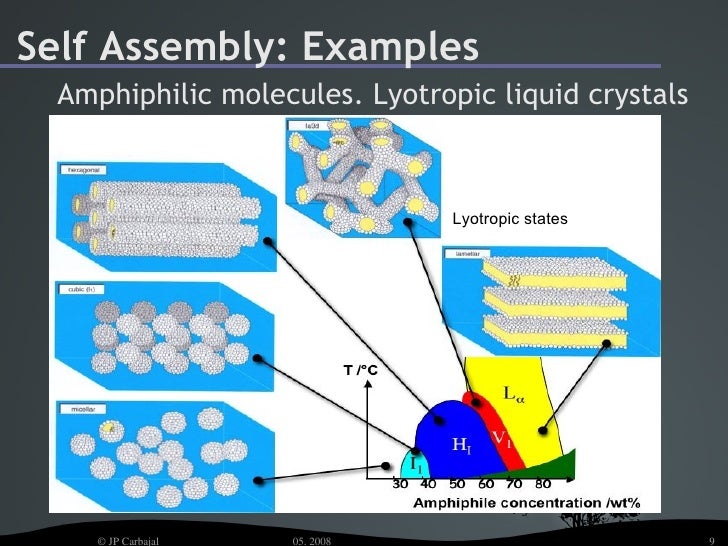 Self Assembly