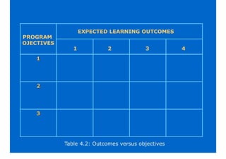 SELF ASSESSMENT MANUAL