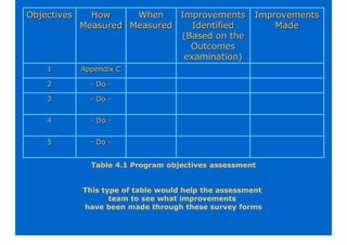 SELF ASSESSMENT MANUAL