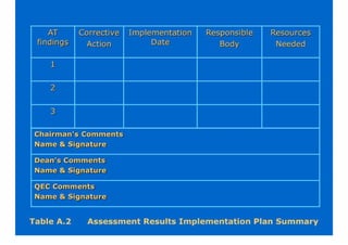 SELF ASSESSMENT MANUAL