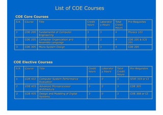 SELF ASSESSMENT MANUAL