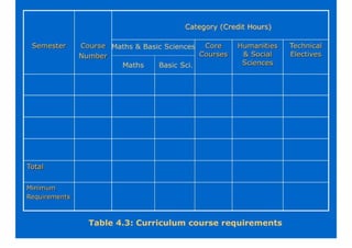 SELF ASSESSMENT MANUAL