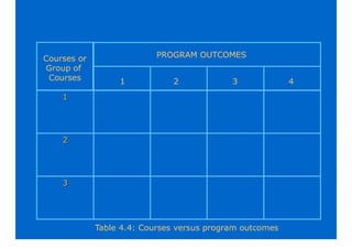 SELF ASSESSMENT MANUAL