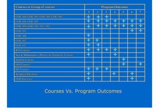 SELF ASSESSMENT MANUAL